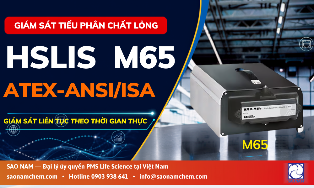 Máy đếm tiểu phân trực tuyến cho ngành hóa chất HSLIS M65 ATEX-ANSI/ISA